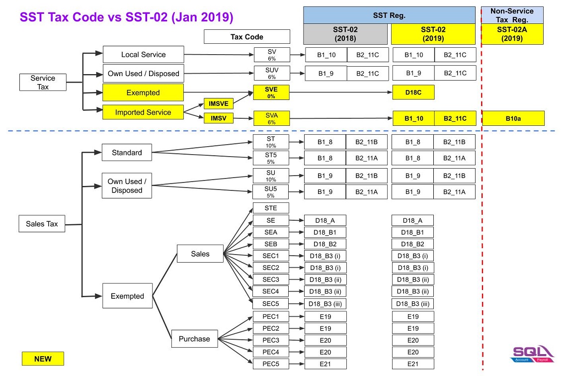 SST-MaintainTax-01a.jpg