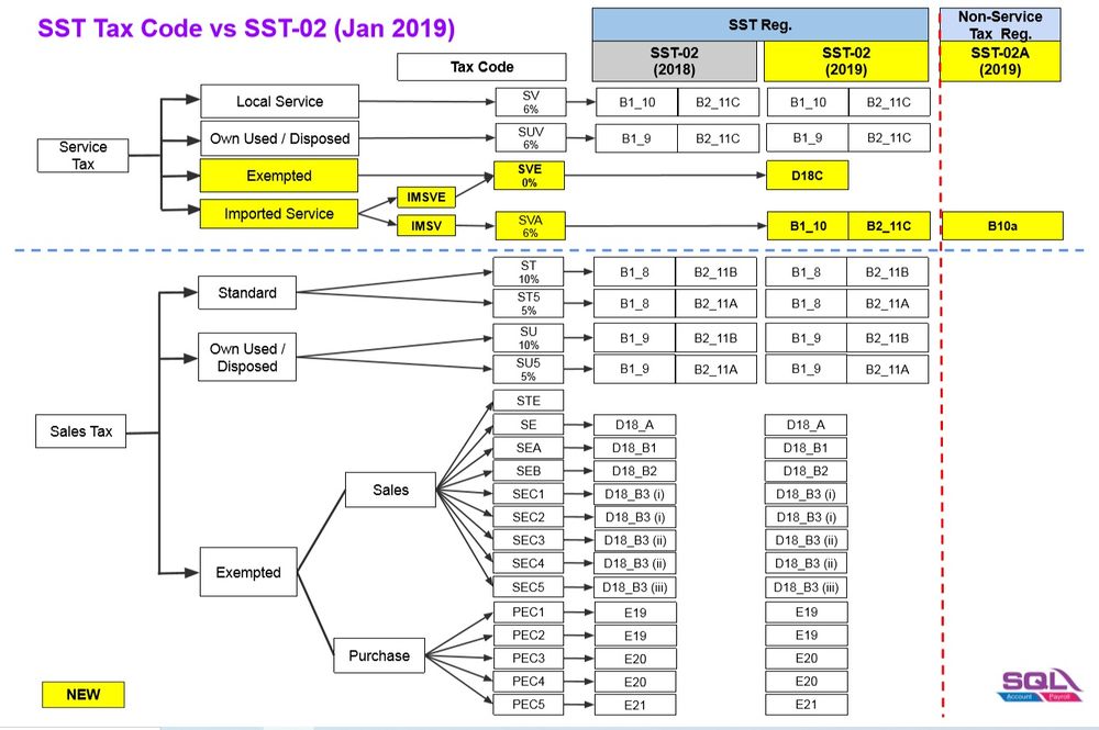 SST-MaintainTax-01.jpg