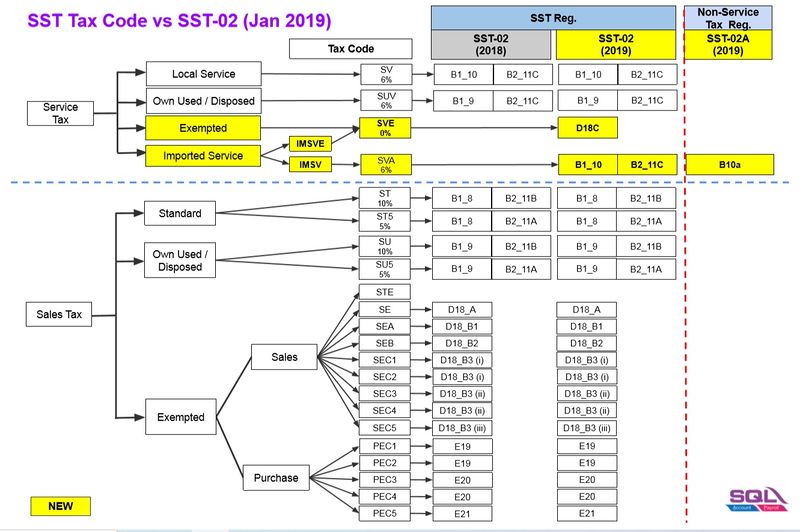 File:SST-MaintainTax-01.jpg