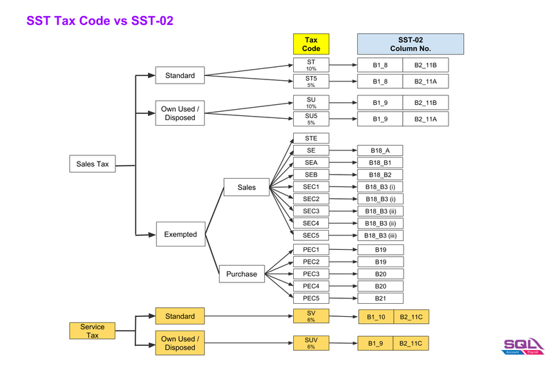 File:SST-02 Guide (3).png