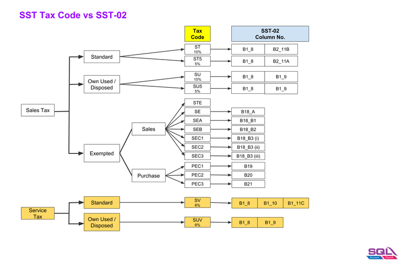 File:SST-02 Guide (1).png