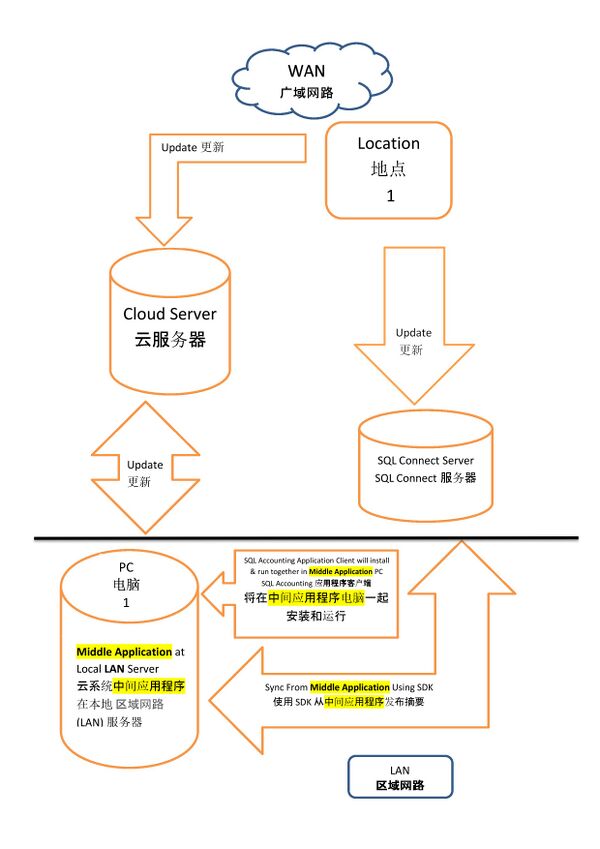 LinkFlow-Example03.jpg